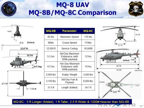 Differences_between_the_MQ-8B_and_MQ-8C